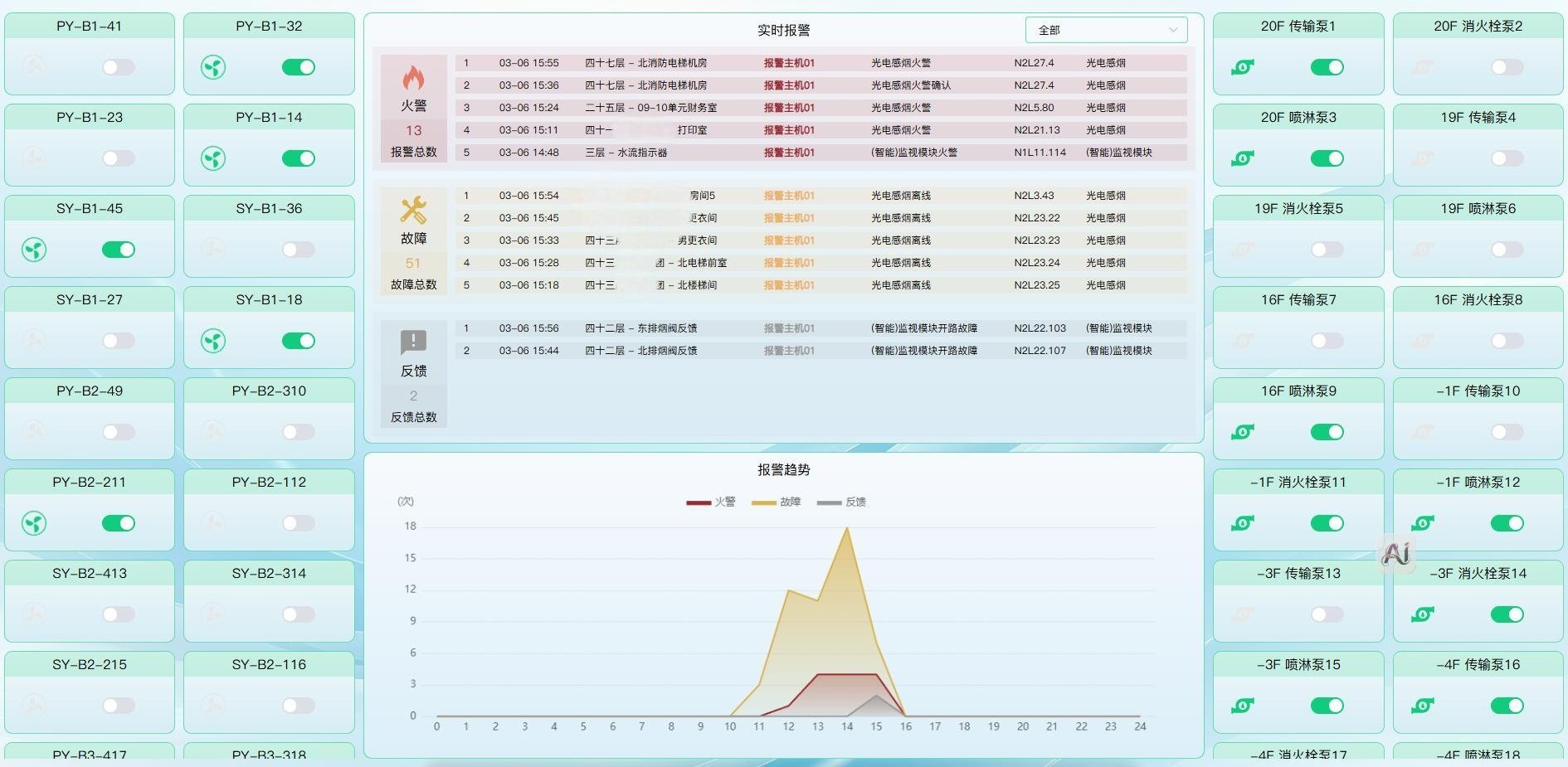 消防中心告警