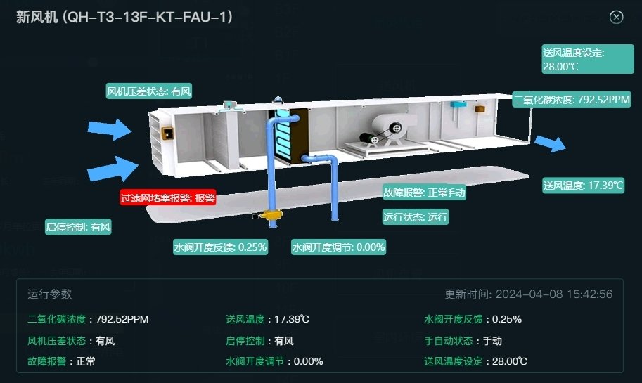 告警配置