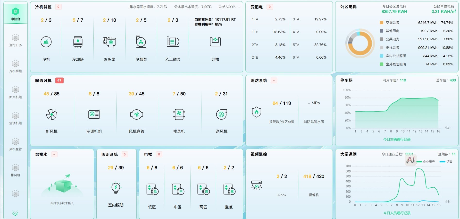 设备监测面板