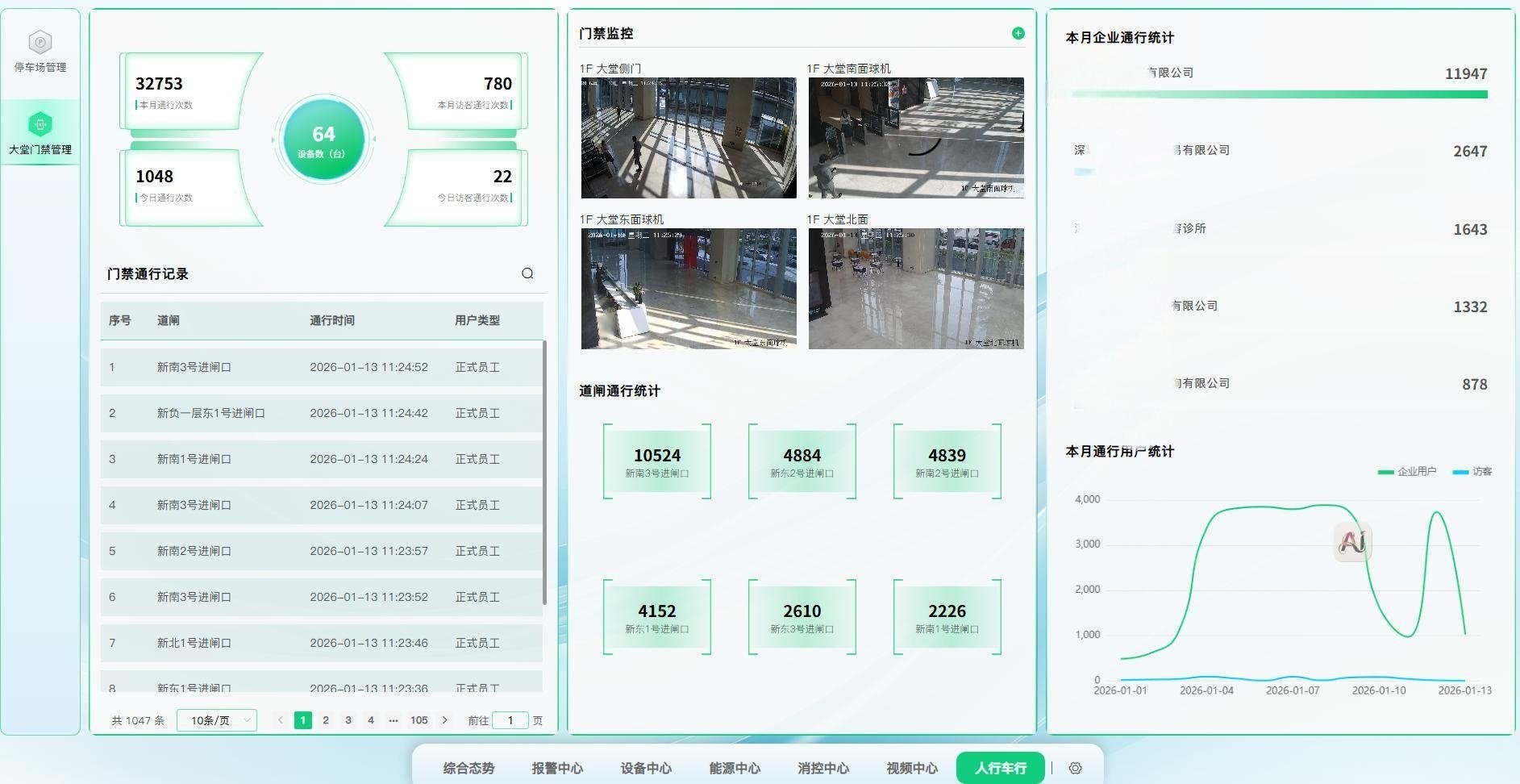 人员通行管理